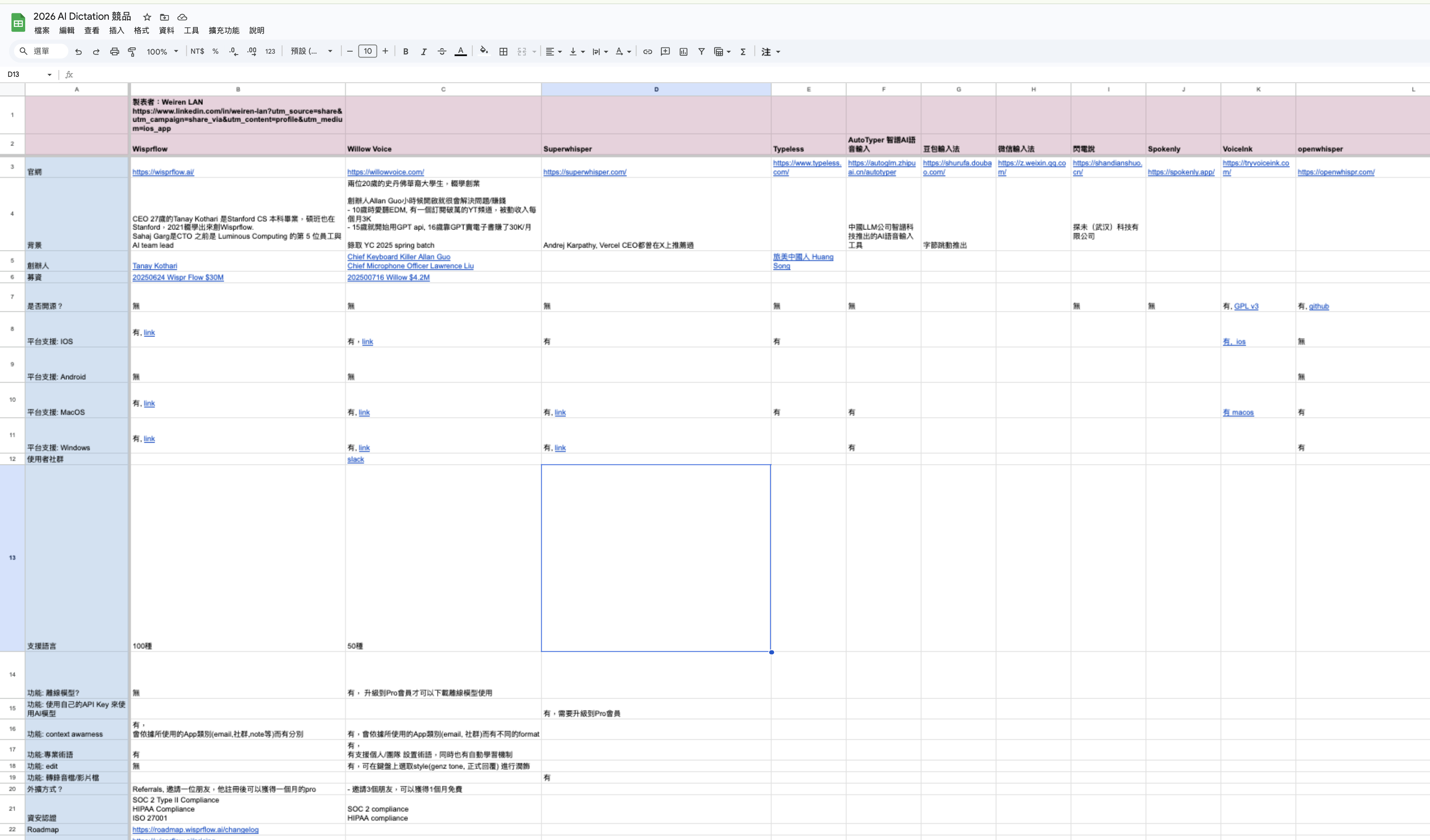 AI Dictation 競品功能比較表